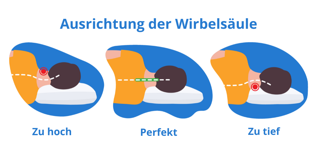 Optimale Ausrichtung der Wirbelsäule